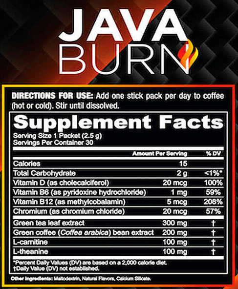 Java-Burn-Ingredients